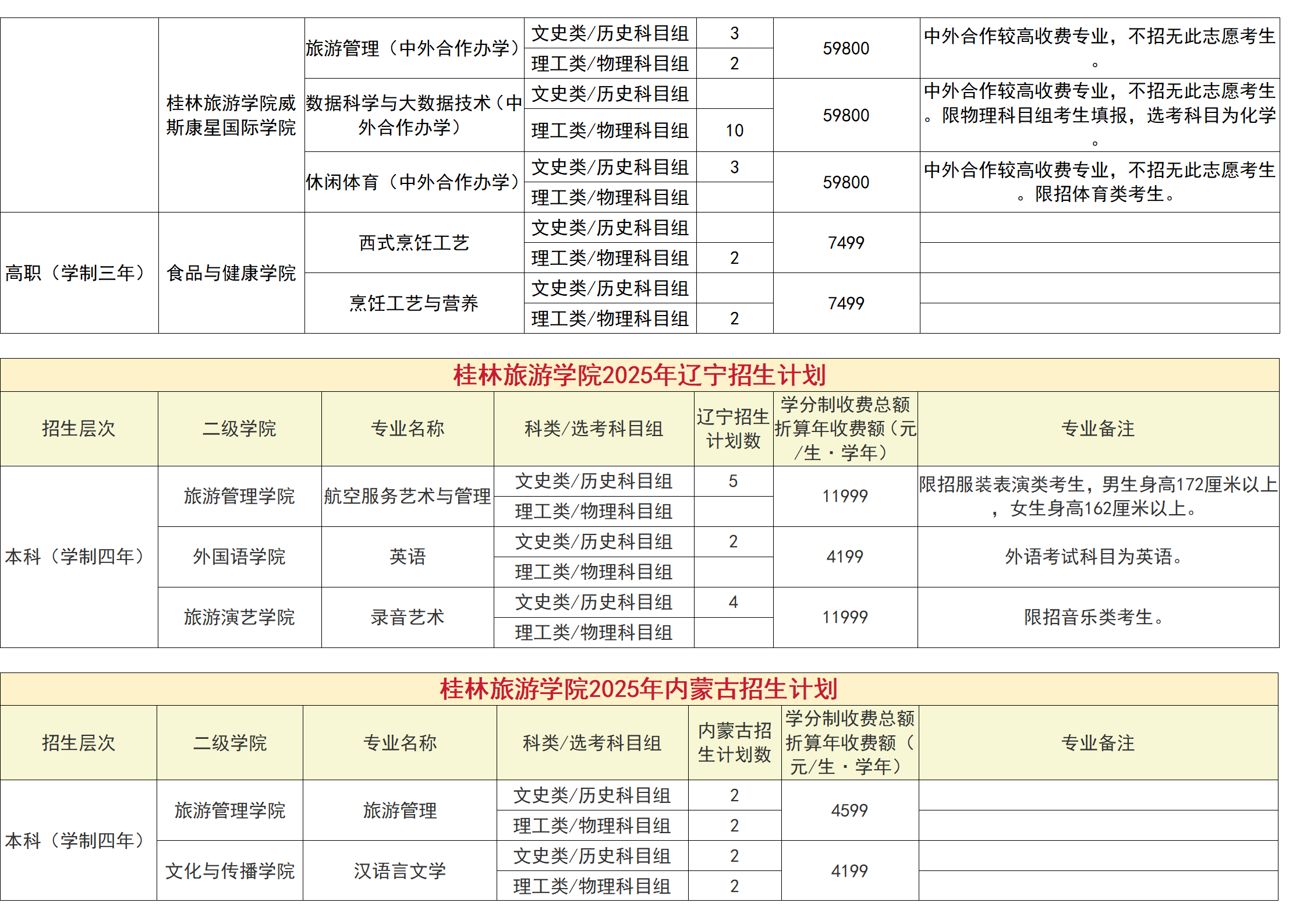 桂林旅游学院－2025年招生计划（省外）